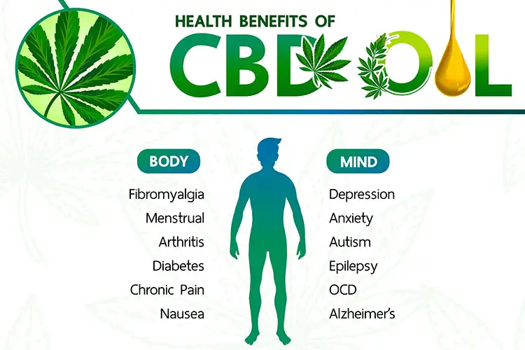 health benefits of CBD