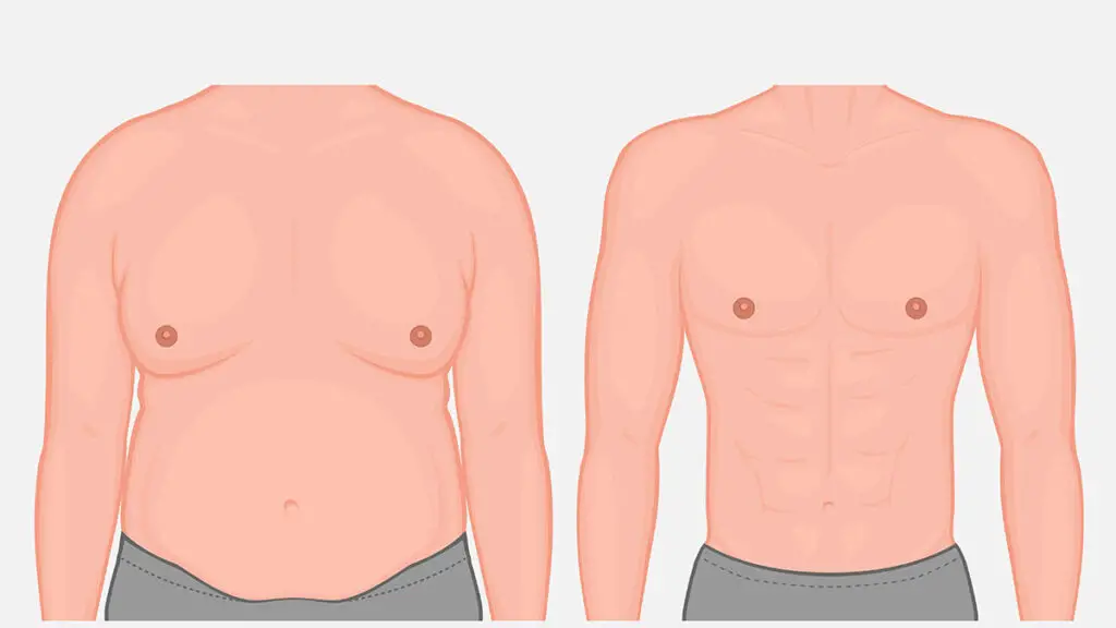 reduce odds of gynecomastia feature