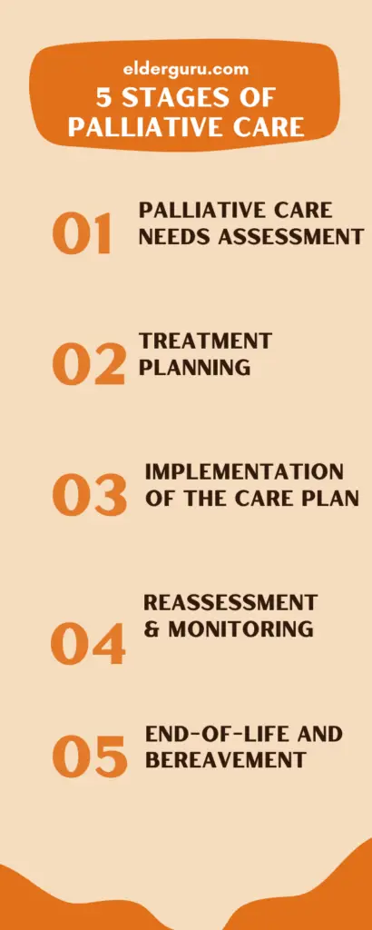 5 Stages of Palliative Care Infographic